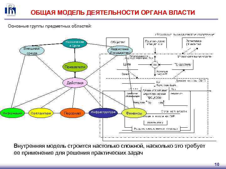 Модель функционирования. Модель деятельности. Модель активности организации. Общая модель деятельности завода. Описание модели деятельности.