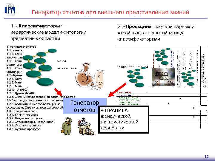 Генератор отчетов для внешнего представления знаний 1. «Классификаторы» – иерархические модели-онтологии предметных областей 1.