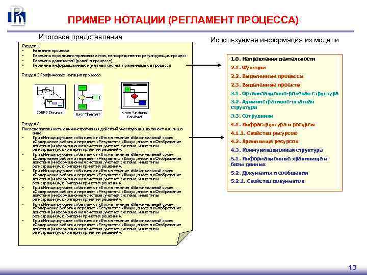 ПРИМЕР НОТАЦИИ (РЕГЛАМЕНТ ПРОЦЕССА) Итоговое представление Раздел 1 • Название процесса • Перечень нормативно-правовых