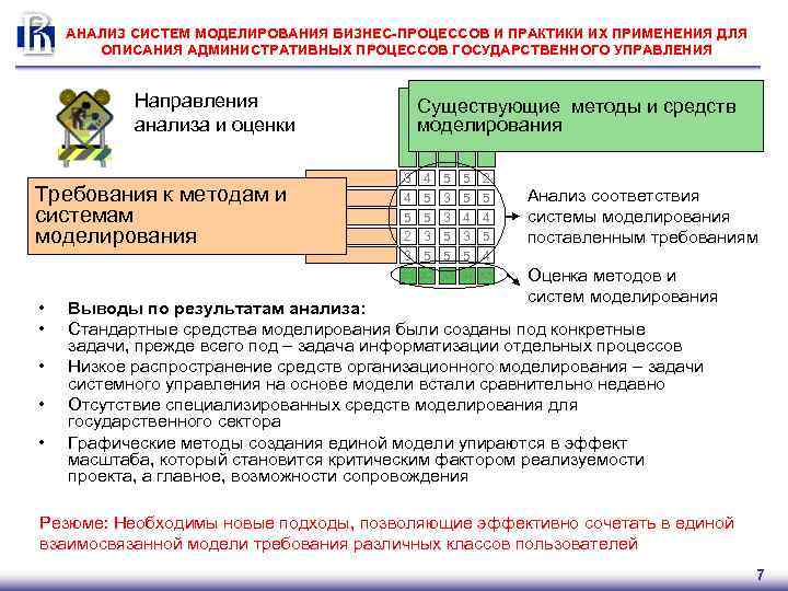 АНАЛИЗ СИСТЕМ МОДЕЛИРОВАНИЯ БИЗНЕС-ПРОЦЕССОВ И ПРАКТИКИ ИХ ПРИМЕНЕНИЯ ДЛЯ ОПИСАНИЯ АДМИНИСТРАТИВНЫХ ПРОЦЕССОВ ГОСУДАРСТВЕННОГО УПРАВЛЕНИЯ