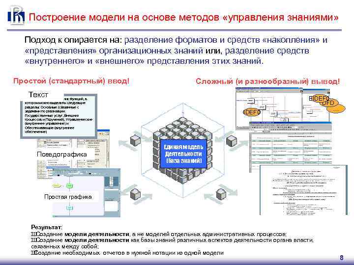 Построение модели на основе методов «управления знаниями» Подход к опирается на: разделение форматов и