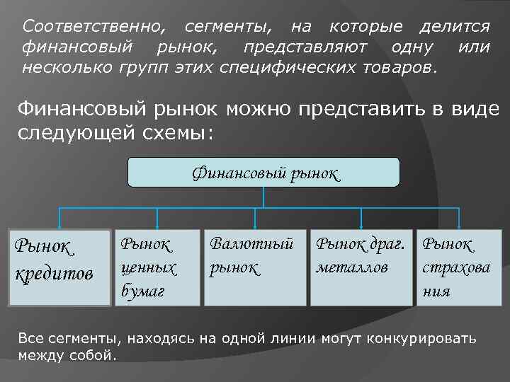 Соответственно, сегменты, на которые делится финансовый рынок, представляют одну или несколько групп этих специфических