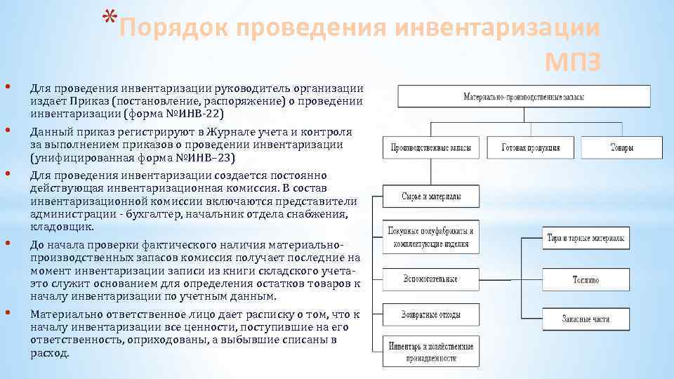 *Порядок проведения инвентаризации • • • МПЗ Для проведения инвентаризации руководитель организации издает Приказ