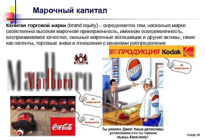 Марочный капитал Капитал торговой марки (brand equity) – определяется тем, насколько марке свойственна высокая