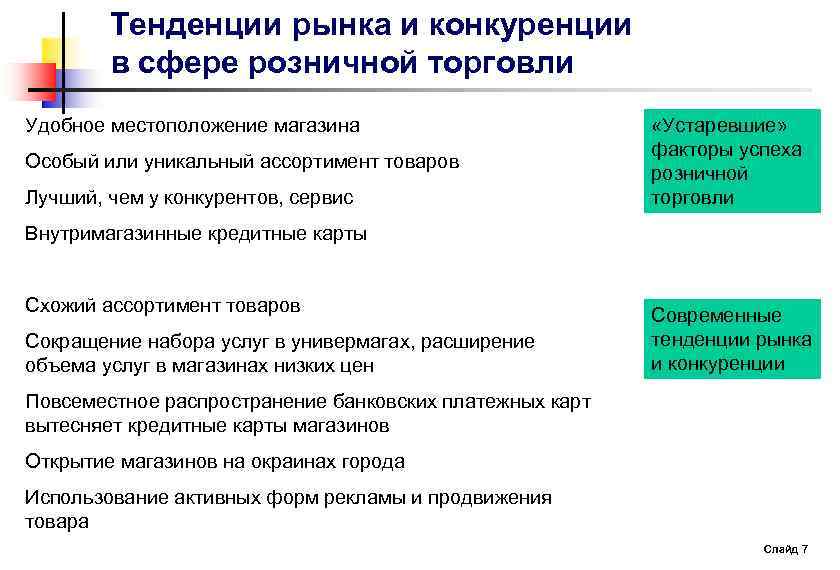 Предприятия оптовой и розничной торговли