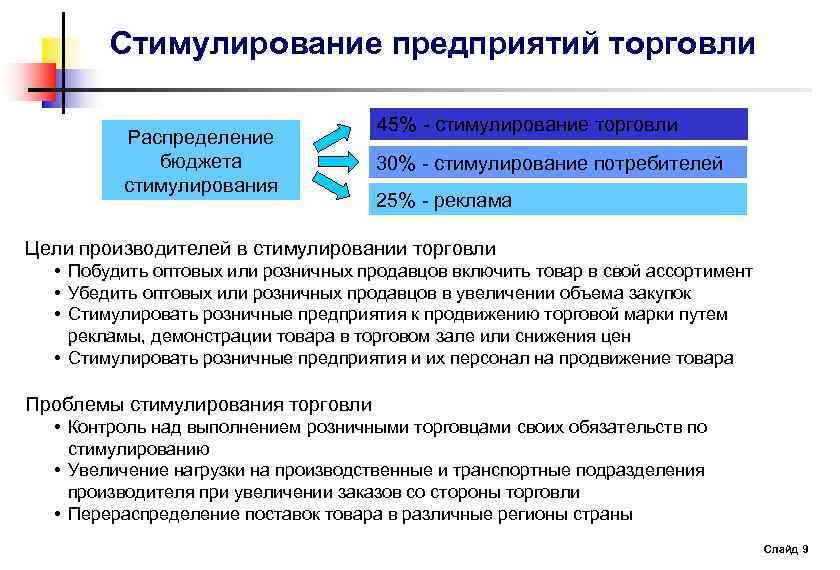 Контроль торговли