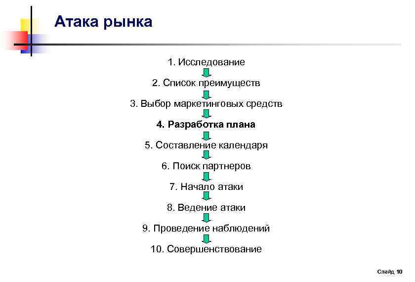 Атака рынка 1. Исследование 2. Список преимуществ 3. Выбор маркетинговых средств 4. Разработка плана