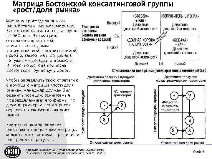 Матрица Бостонской консалтинговой группы «рост/доля рынка» Матрицу «рост/доля рынка» разработала и разрекламировала Бостонская консалтинговая