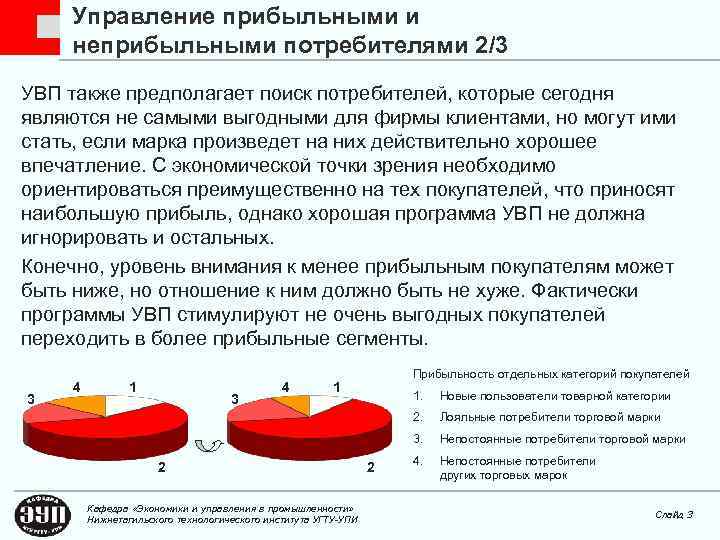 Управление прибыльными и неприбыльными потребителями 2/3 УВП также предполагает поиск потребителей, которые сегодня являются