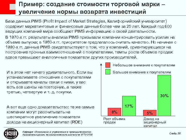 Пример: создание стоимости торговой марки – увеличение нормы возврата инвестиций База данных PIMS (Profit