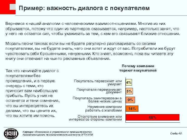Пример: важность диалога с покупателем Вернемся к нашей аналогии с человеческими взаимоотношениями. Многие из