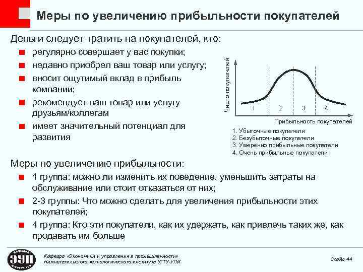 Меры по увеличению прибыльности покупателей регулярно совершает у вас покупки; недавно приобрел ваш товар