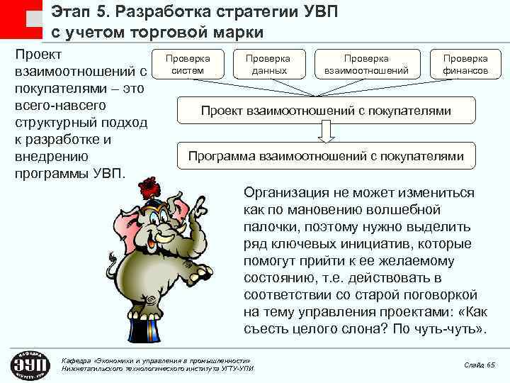 Этап 5. Разработка стратегии УВП с учетом торговой марки Проект взаимоотношений с покупателями –