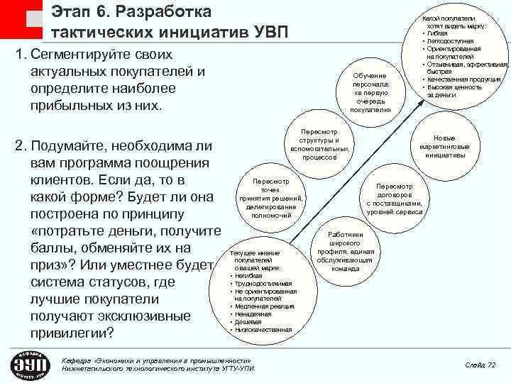 Этап 6. Разработка тактических инициатив УВП 1. Сегментируйте своих актуальных покупателей и определите наиболее