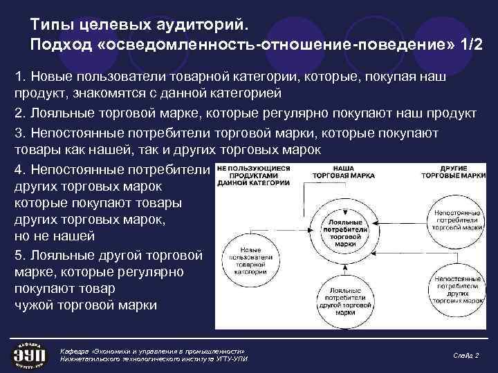 Целевой вид