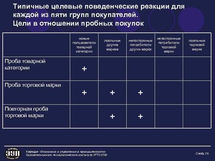 Выбор целевых потребителей