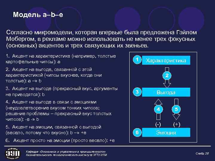 Модель а–b–е Согласно микромодели, которая впервые была предложена Гэйлом Мобергом, в рекламе можно использовать