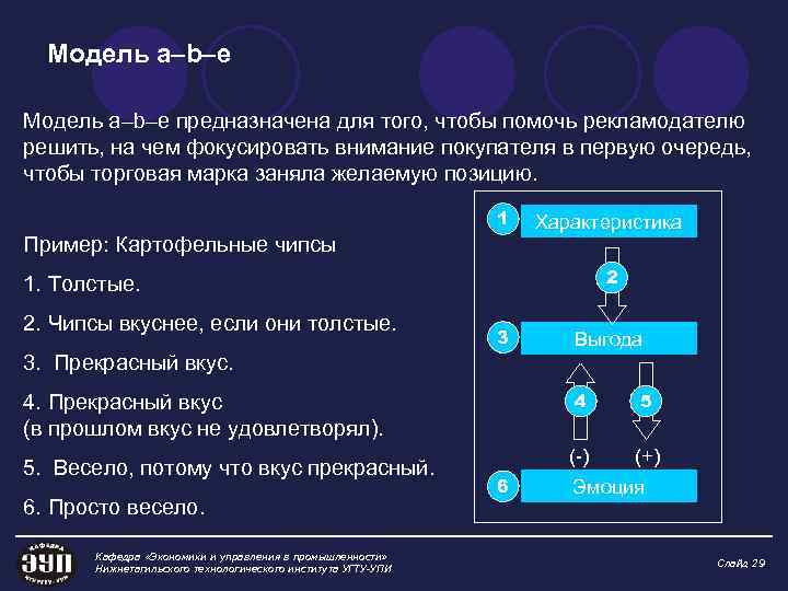 Модель а–b–е предназначена для того, чтобы помочь рекламодателю решить, на чем фокусировать внимание покупателя