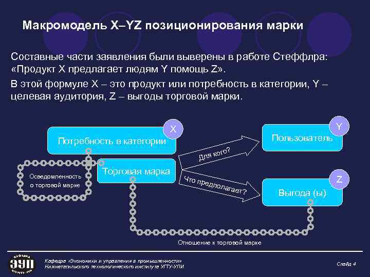 Макромодель X–YZ позиционирования марки Составные части заявления были выверены в работе Стеффлра: «Продукт X