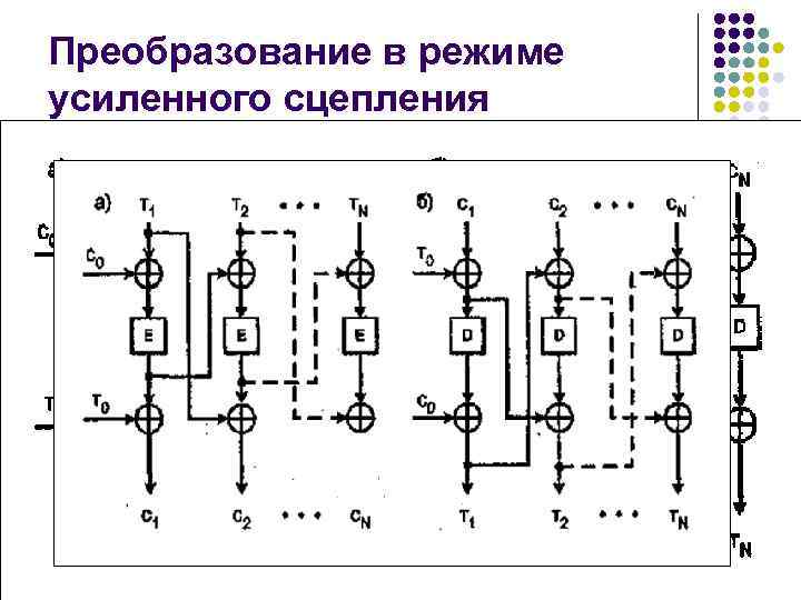 Преобразование в режиме усиленного сцепления 
