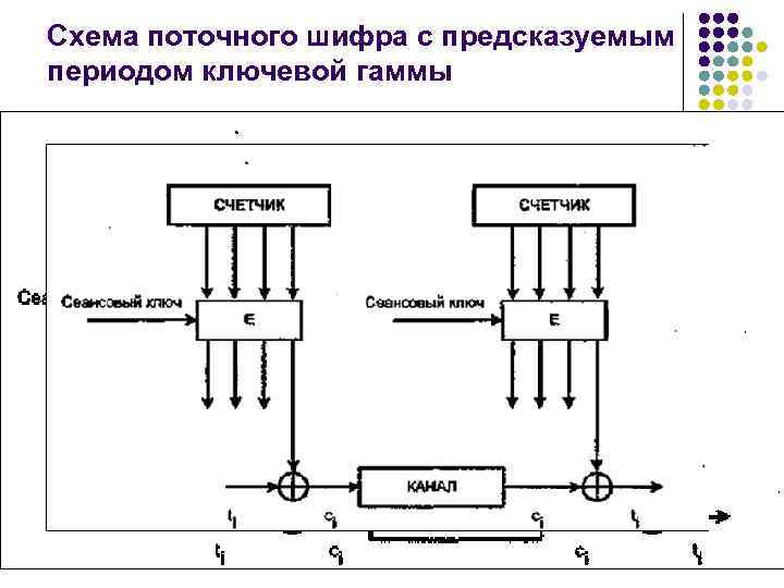 Поточная схема это - 85 фото