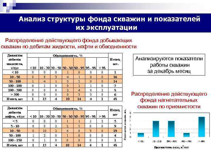 Состояния разработки