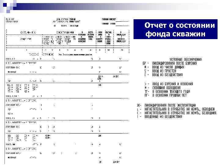 Отчет о состоянии фонда скважин 