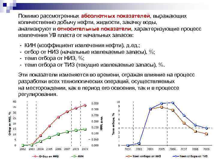 Состояния разработки