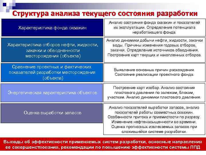 Характеристика фондов