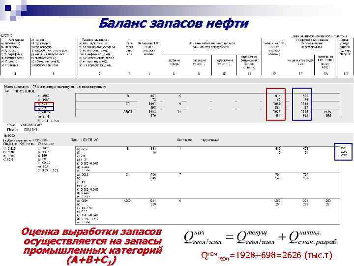 Сибирская анализы. Анализ выработки запасов нефти. Запасы в балансе. Карта накопленных отборов.