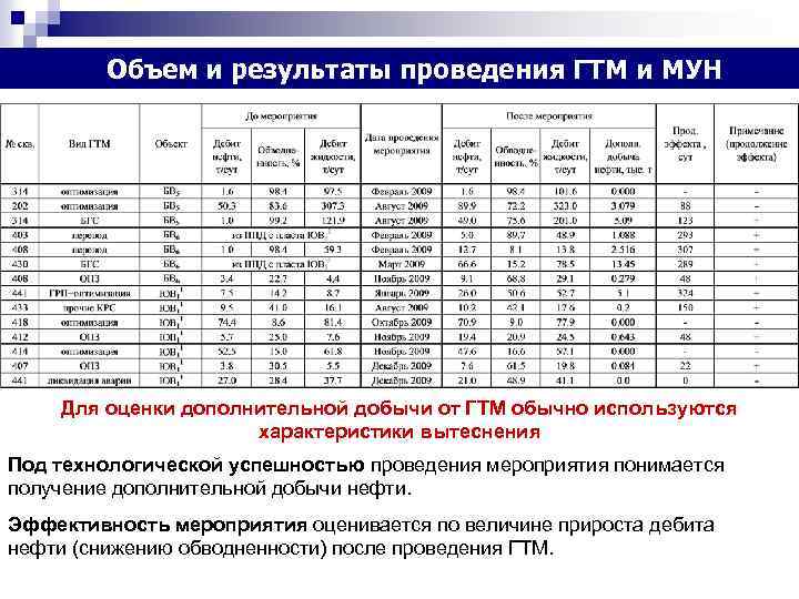 План характеристики экологического состояния территории западная сибирь