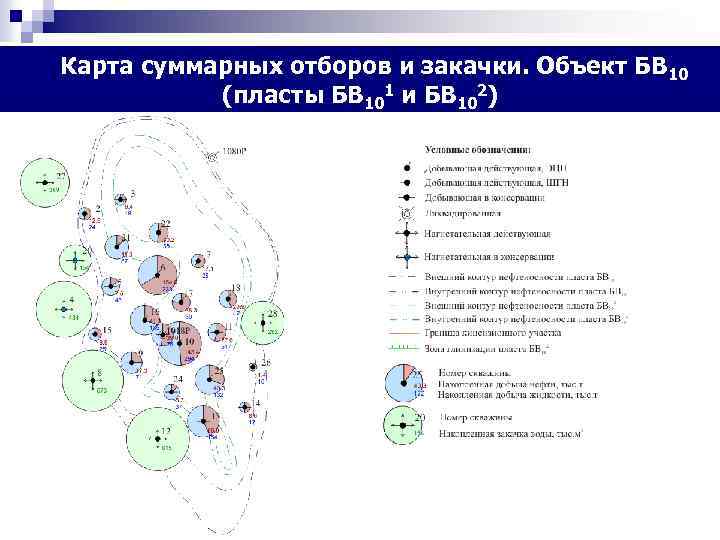 Сибирская анализы