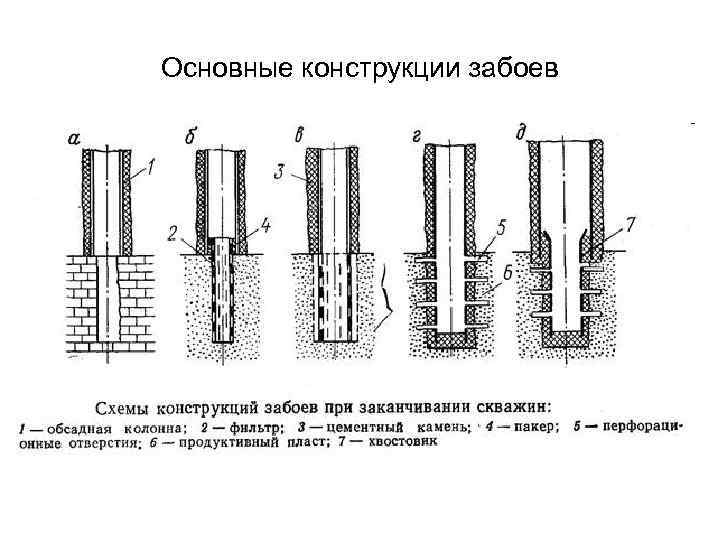 Основные конструкции забоев 