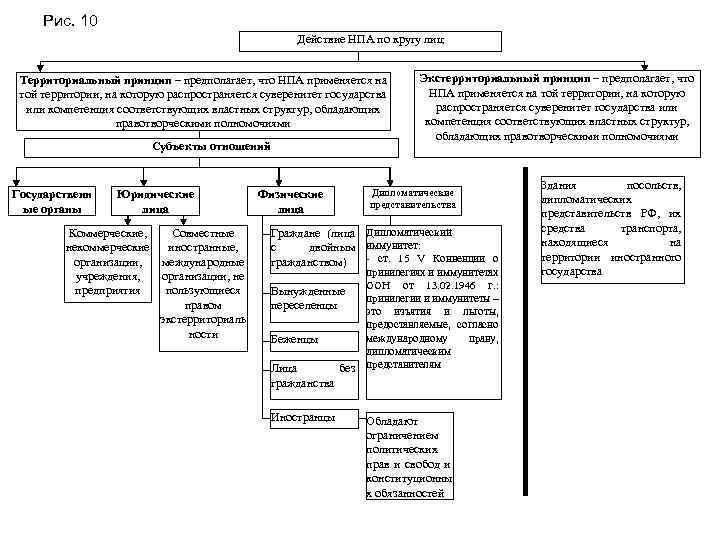 Источники социального обеспечения