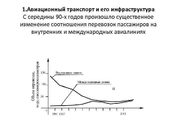 1. Авиационный транспорт и его инфраструктура С середины 90 -х годов произошло существенное изменение