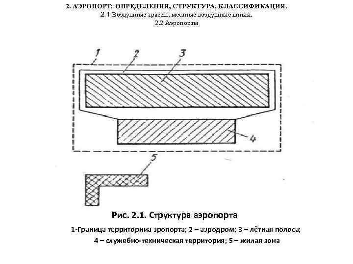 2. АЭРОПОРТ: ОПРЕДЕЛЕНИЯ, СТРУКТУРА, КЛАССИФИКАЦИЯ. 2. 1 Воздушные трассы, местные воздушные линии. 2. 2