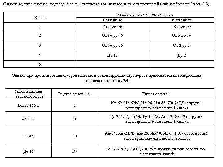 Самолеты, как известно, подразделяются на классы в зависимости от максимальной взлетной массы (табл. 2.