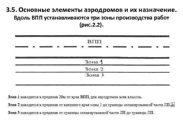 3. 5. Основные элементы аэродромов и их назначение. Вдоль ВПП устанавливаются три зоны производства