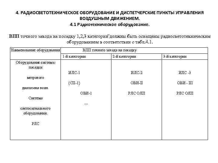 4. РАДИОСВЕТОТЕХНИЧЕСКОЕ ОБОРУДОВАНИЕ И ДИСПЕТЧЕРСКИЕ ПУНКТЫ УПРАВЛЕНИЯ ВОЗДУШНЫМ ДВИЖЕНИЕМ. 4. 1 Радиотехническое оборудование. ВПП