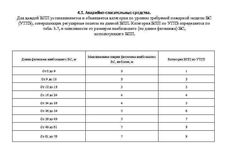 4. 5. Аварийно-спасательные средства. Для каждой ВПП устанавливается и объявляется категория по уровню требуемой