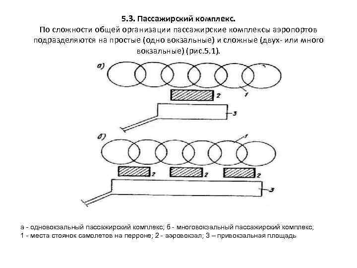 5. 3. Пассажирский комплекс. По сложности общей организации пассажирские комплексы аэропортов подразделяются на простые