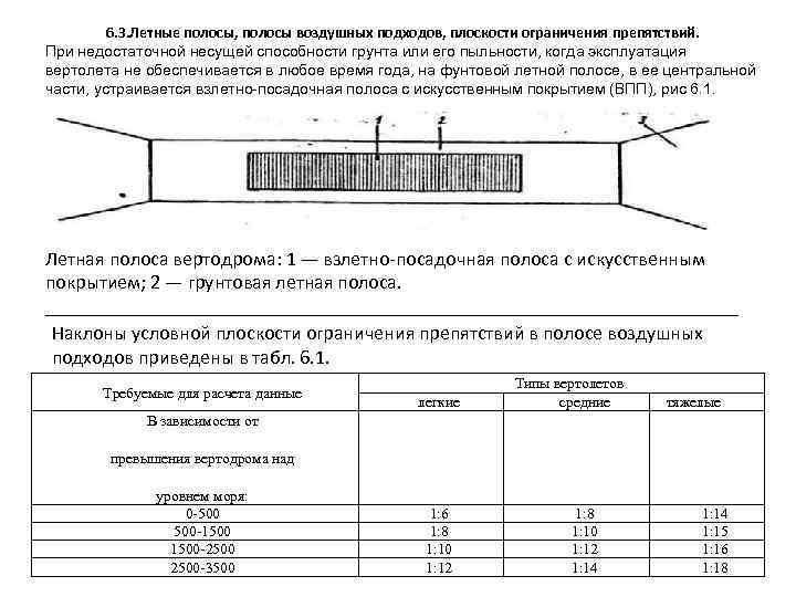 Полосы воздушных подходов аэродромов. Границы полос воздушных подходов к аэродрому. Полосы воздушных подходов аэродромов ограничения. Воздушные подходы аэродромов. Полоса воздушный подход схема.