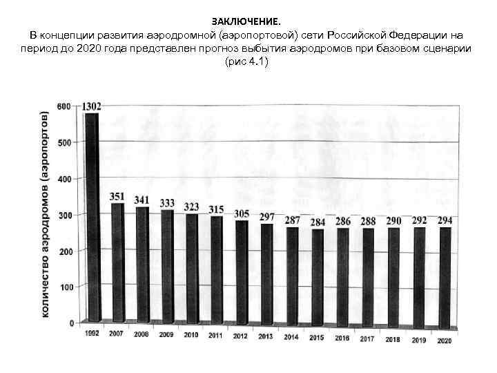 ЗАКЛЮЧЕНИЕ. В концепции развития аэродромной (аэропортовой) сети Российской Федерации на период до 2020 года