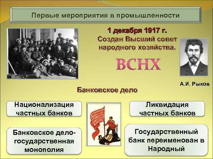 Первые мероприятия в промышленности 1 декабря 1917 г. Создан Высший совет народного хозяйства. Банковское