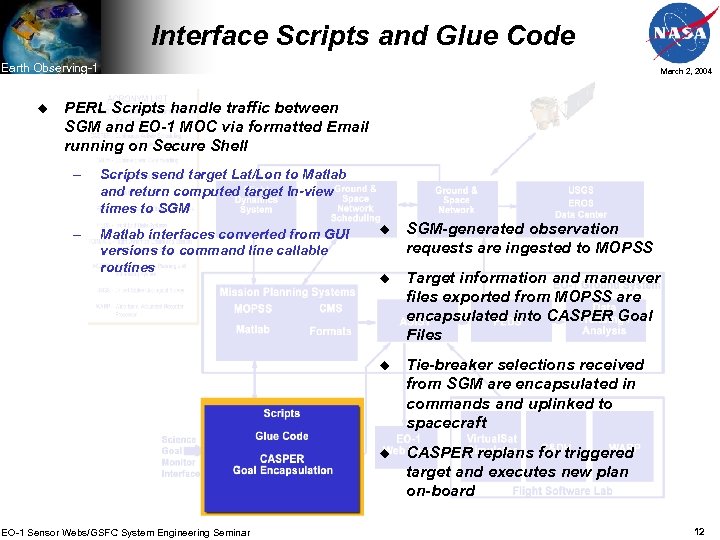 Interface Scripts and Glue Code Earth Observing-1 u March 2, 2004 PERL Scripts handle