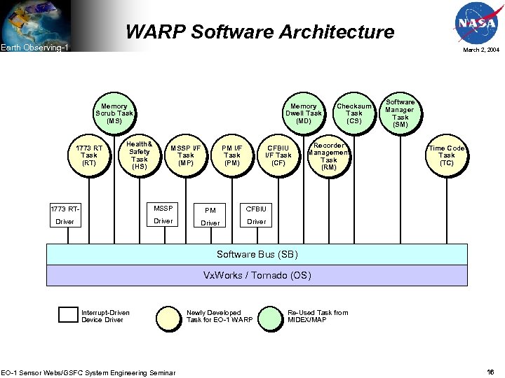 WARP Software Architecture Earth Observing-1 March 2, 2004 Memory Scrub Task (MS) 1773 RT