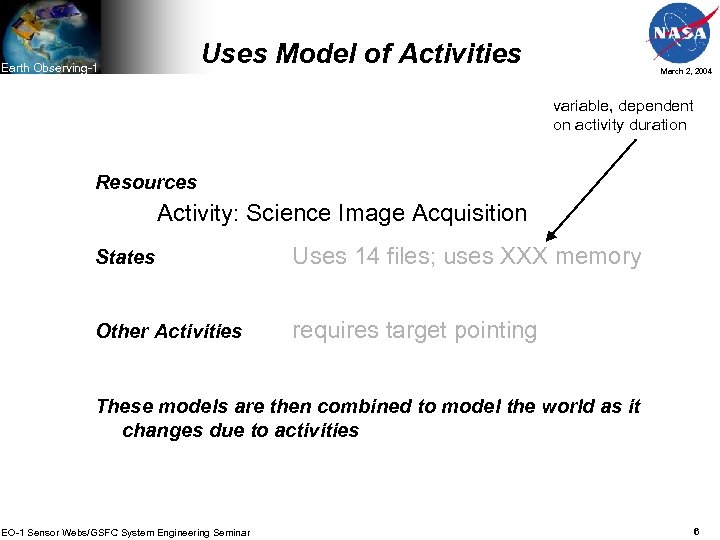 Uses Model of Activities Earth Observing-1 March 2, 2004 variable, dependent on activity duration