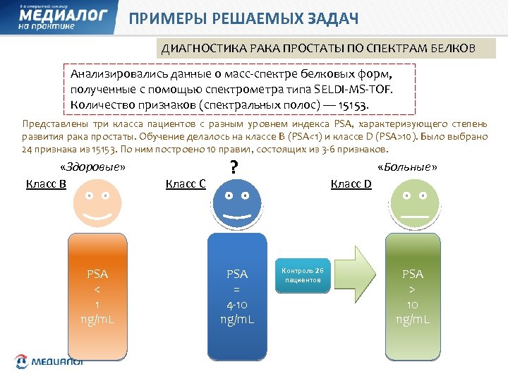 ПРИМЕРЫ РЕШАЕМЫХ ЗАДАЧ ДИАГНОСТИКА РАКА ПРОСТАТЫ ПО СПЕКТРАМ БЕЛКОВ Анализировались данные о масс-спектре белковых