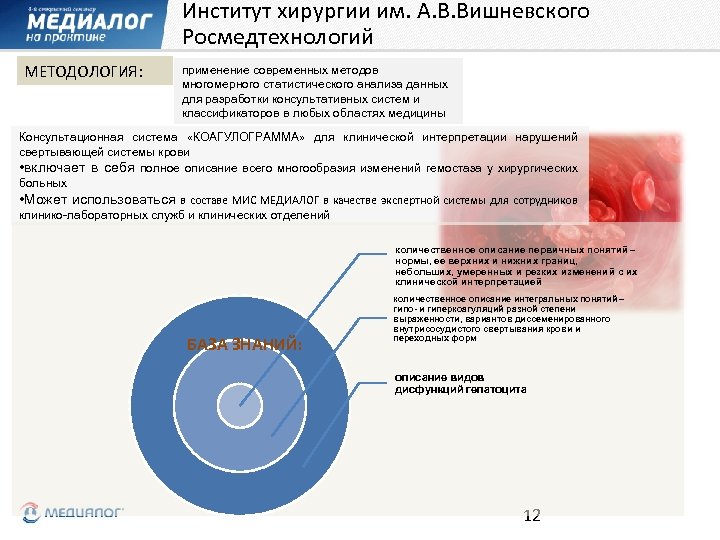 Институт хирургии им. А. В. Вишневского Росмедтехнологий МЕТОДОЛОГИЯ: применение современных методов многомерного статистического анализа