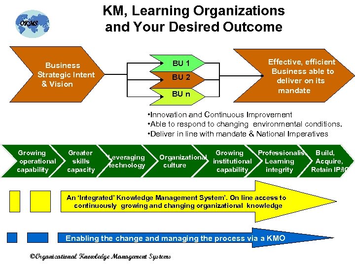 KM, Learning Organizations and Your Desired Outcome OKMS BU 1 Business Strategic Intent &